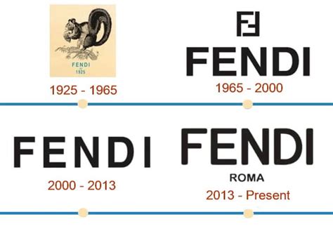 fendi pronunciation|fendi history.